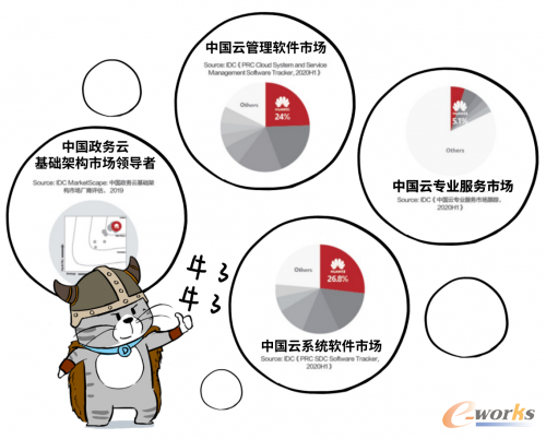 http://www.e-works.net.cn/News/articleimage/20211/132556856278438635_new.png