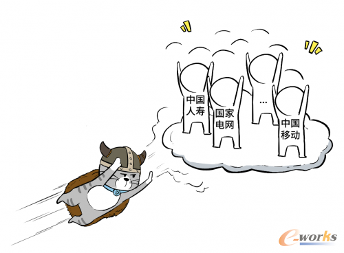 http://www.e-works.net.cn/News/articleimage/20211/132556856631876135_new.png