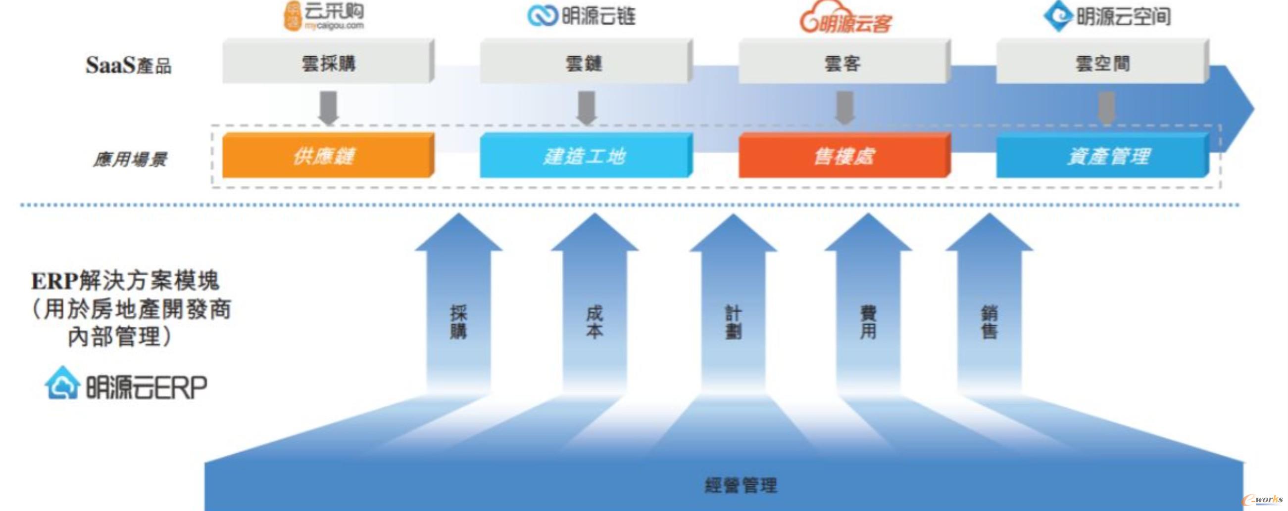 http://www.e-works.net.cn/News/articleimage/20211/132556919880157385_new.jpg