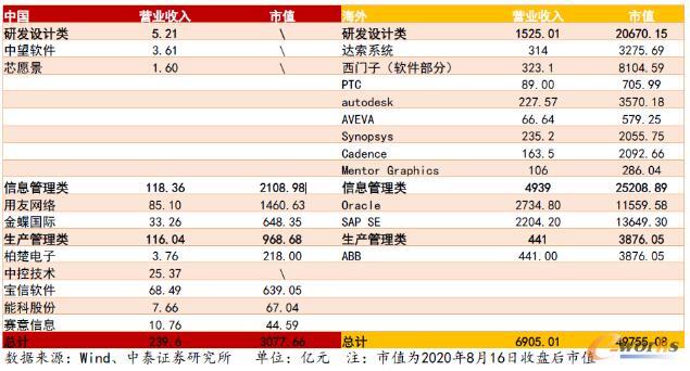 研发投入