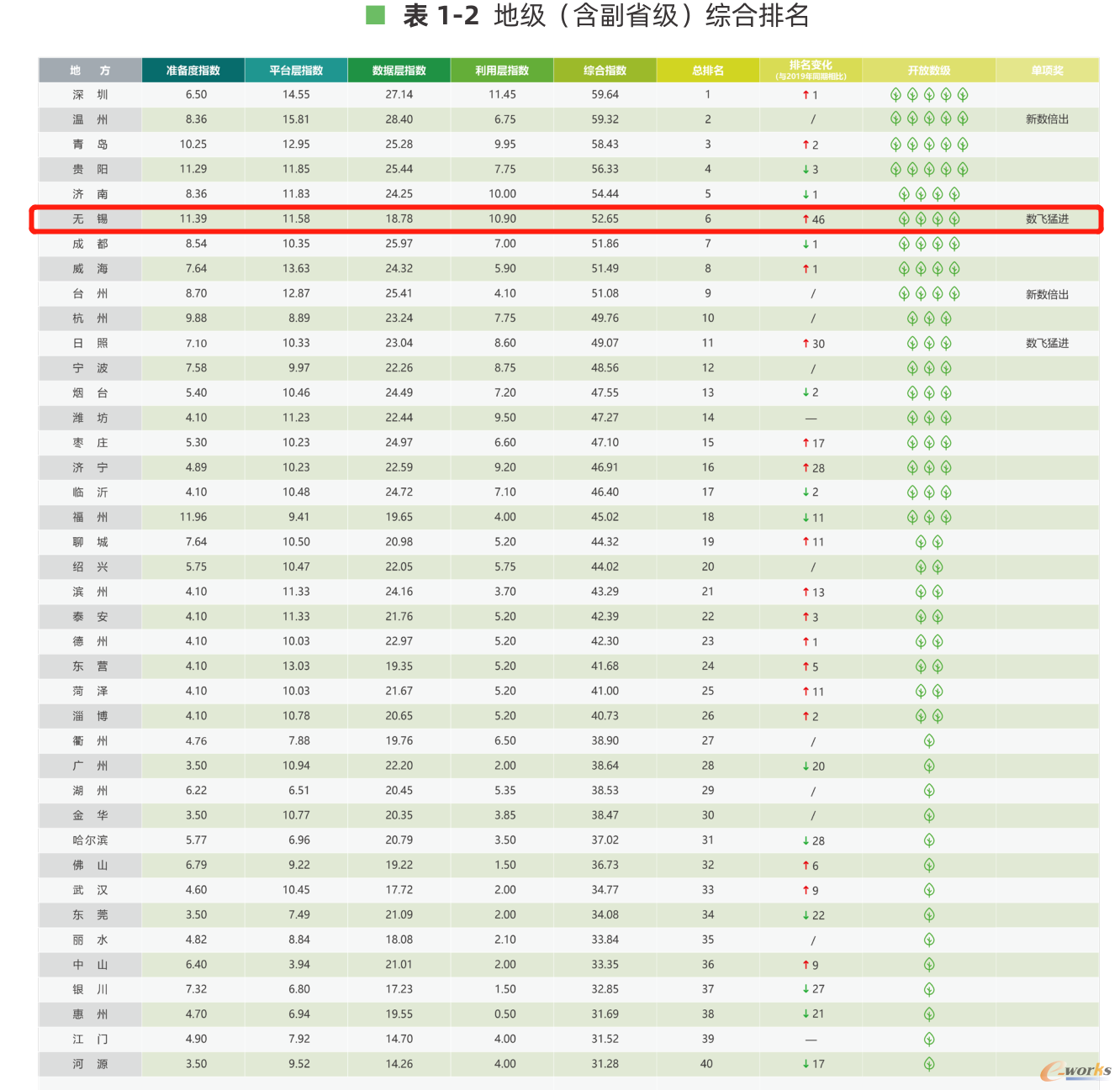 http://www.e-works.net.cn/News/articleimage/20211/132557801443126135_new.png