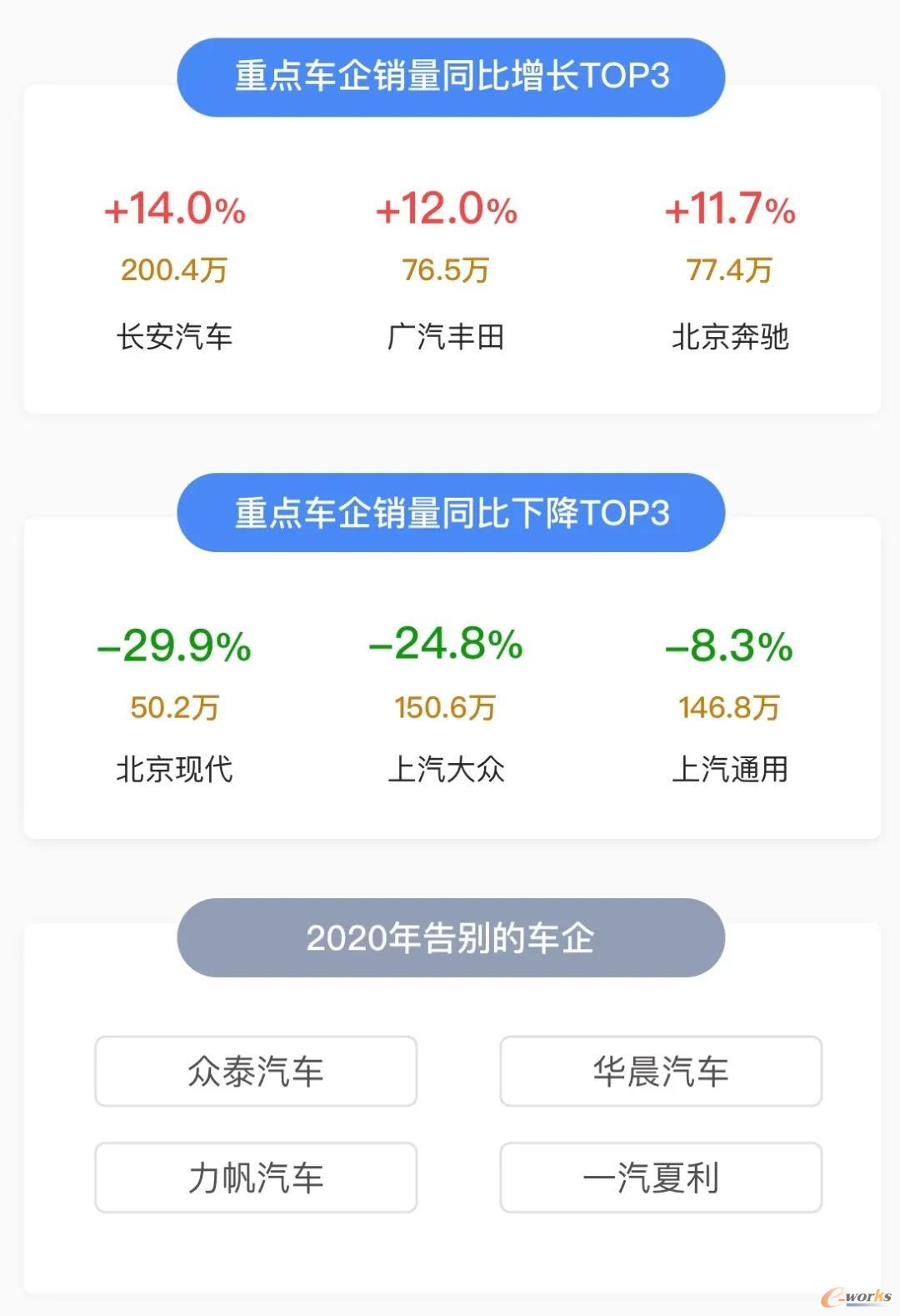 汽车行业