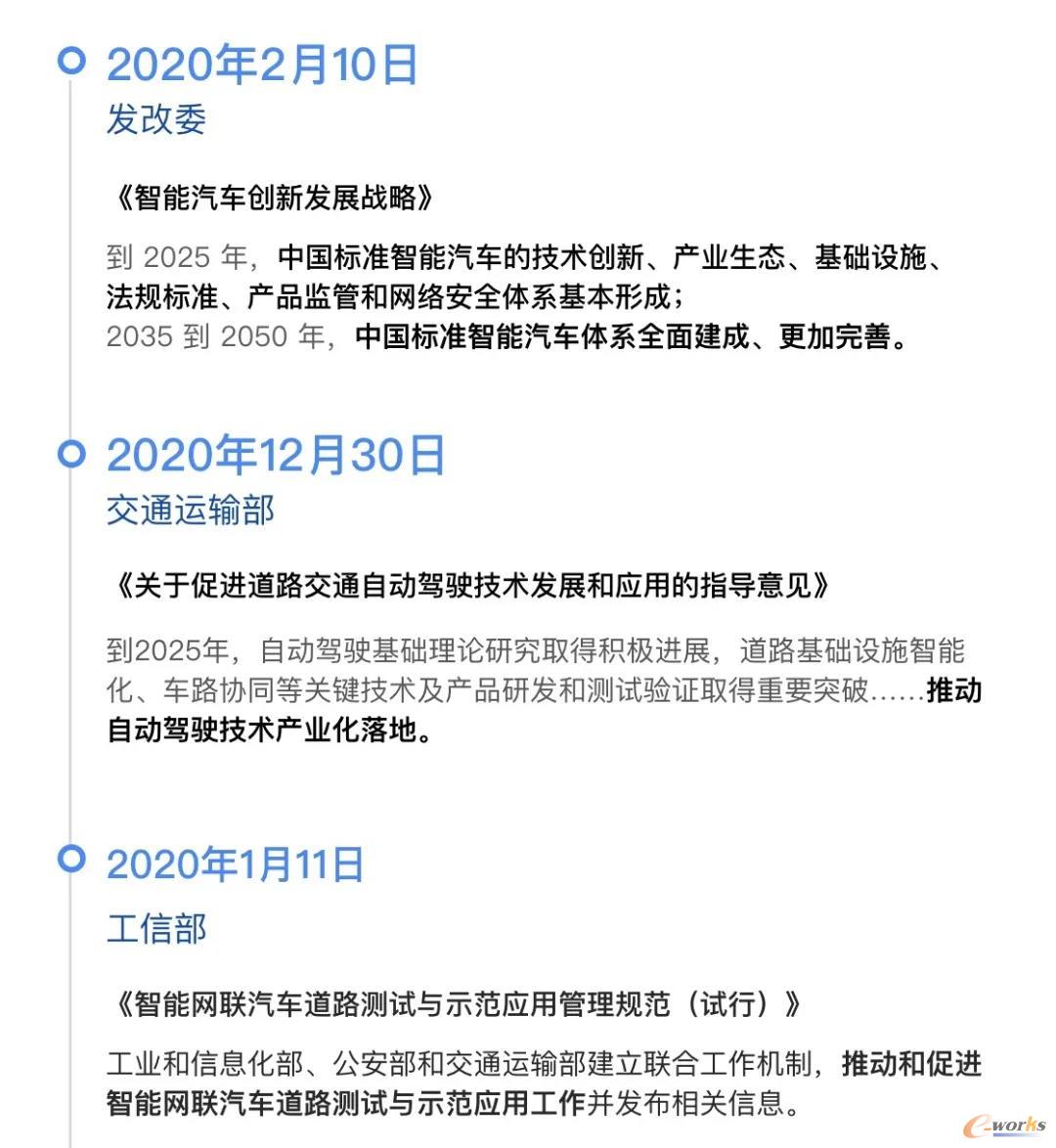 汽车行业