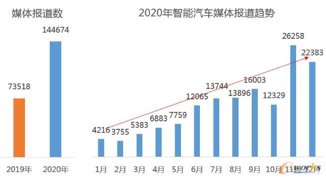 汽车行业