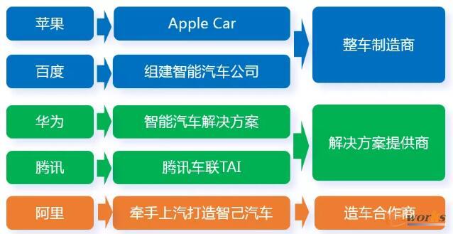 汽车行业