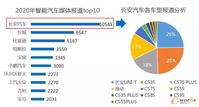 汽车行业