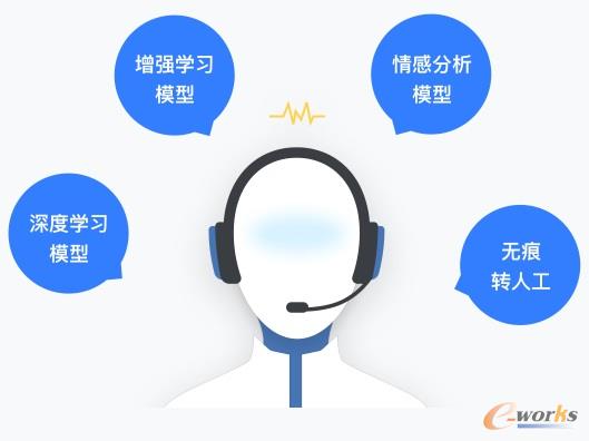 http://www.e-works.net.cn/News/articleimage/20211/132562081037188635_new.jpg