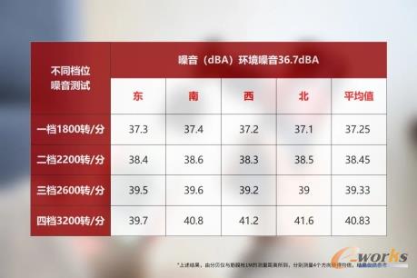 http://www.e-works.net.cn/News/articleimage/20211/132563664120422347_new.jpg