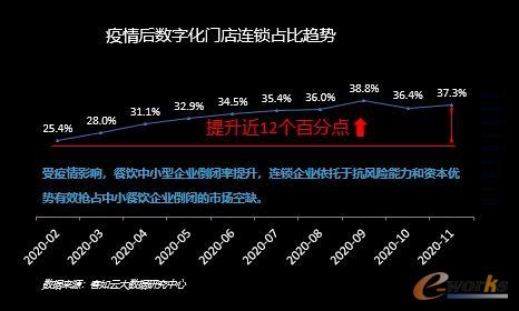 http://www.e-works.net.cn/News/articleimage/20211/132563846172297347_new.jpg