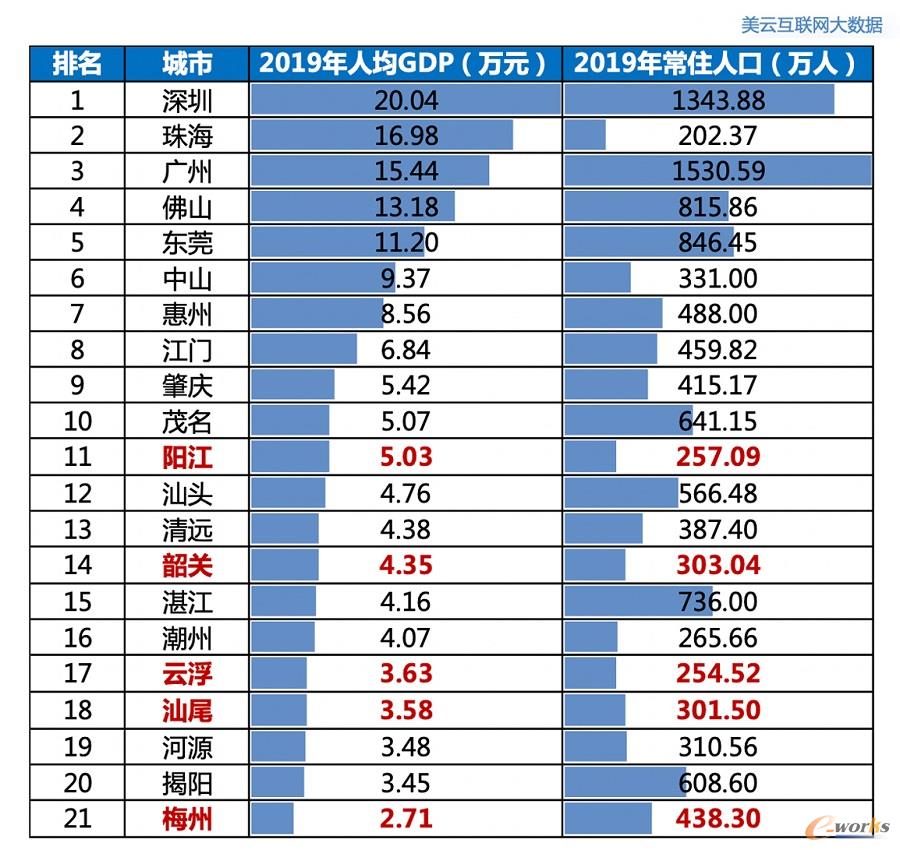 人均GDP