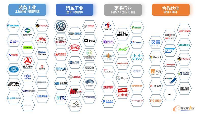 西信部分客户与合作伙伴