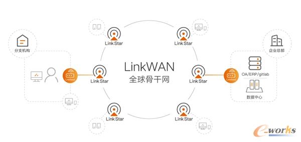 http://www.e-works.net.cn/News/articleimage/20212/132581897279427907_new.jpg