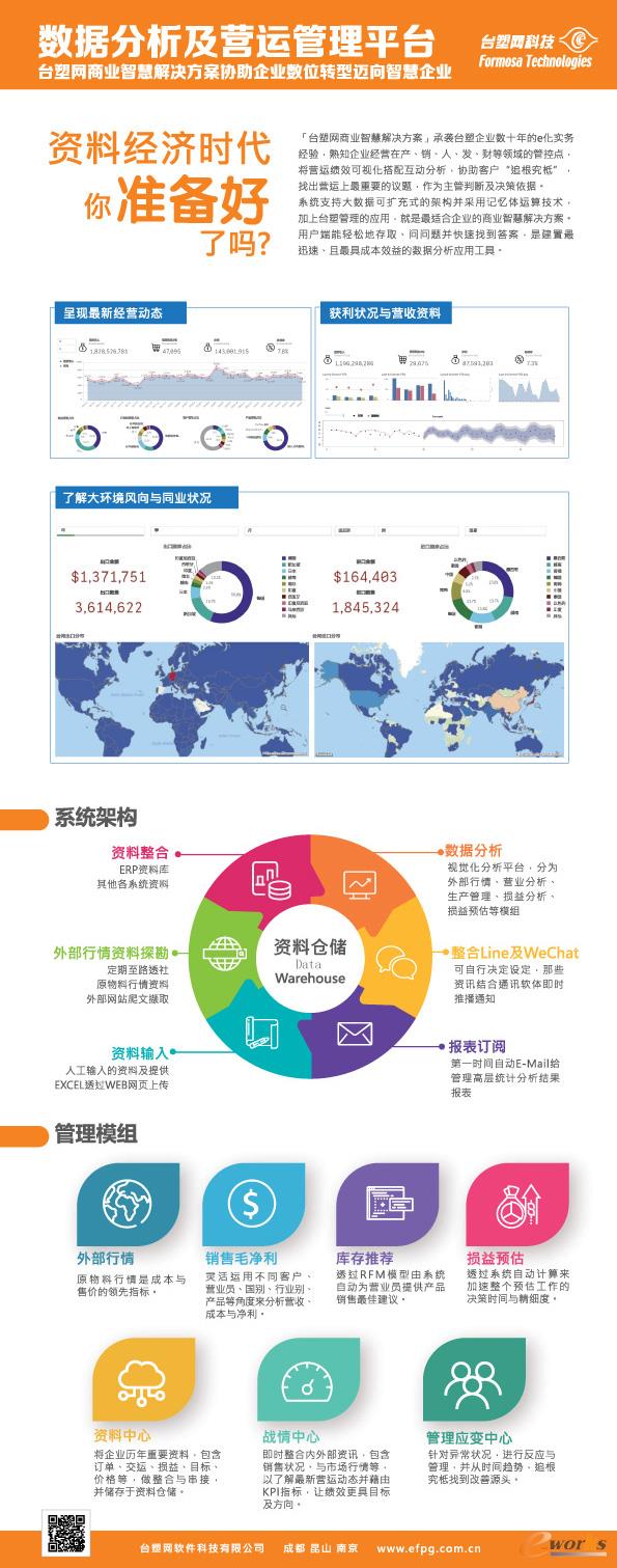 数据分析及运营管理平台