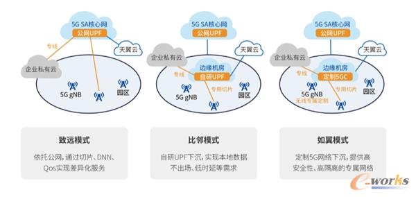 http://www.e-works.net.cn/News/articleimage/20212/132586282556650445_new.jpg