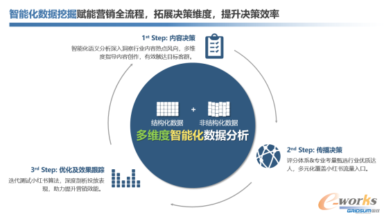 http://www.e-works.net.cn/News/articleimage/20213/132590436449619195_new.png