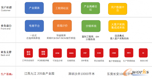 http://www.e-works.net.cn/News/articleimage/20213/132590693282726022_new.png