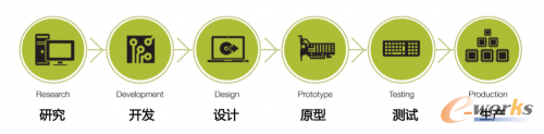 http://www.e-works.net.cn/News/articleimage/20213/132590693443976022_new.png