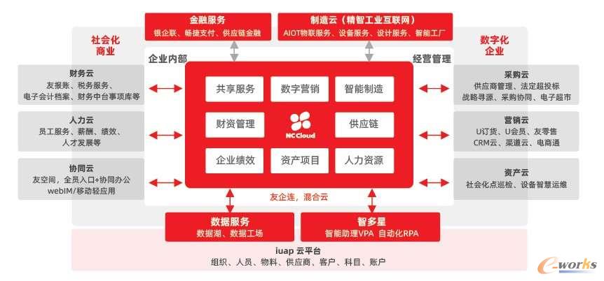 http://www.e-works.net.cn/News/articleimage/20213/132592259582248864_new.jpg