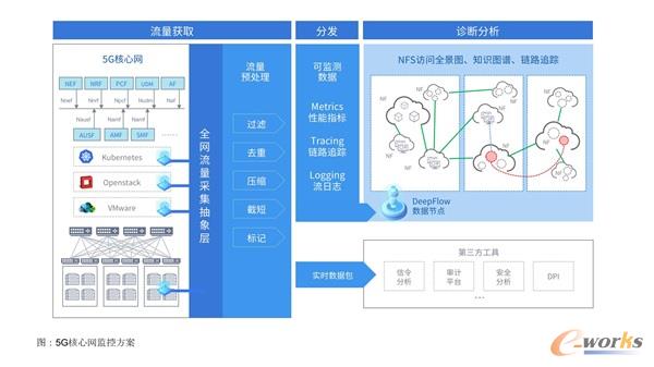 http://www.e-works.net.cn/News/articleimage/20213/132593241485217614_new.jpg