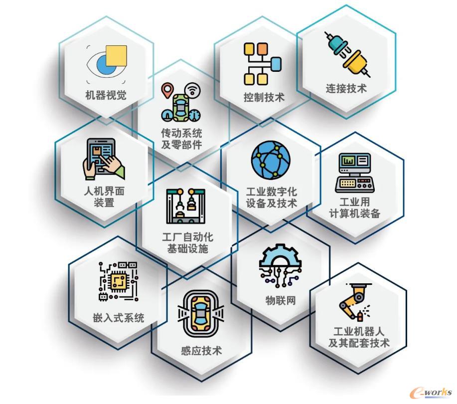 工业自动化技术及装备展览会