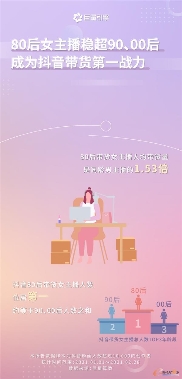 http://www.e-works.net.cn/News/articleimage/20213/132596653863954721_new.jpg