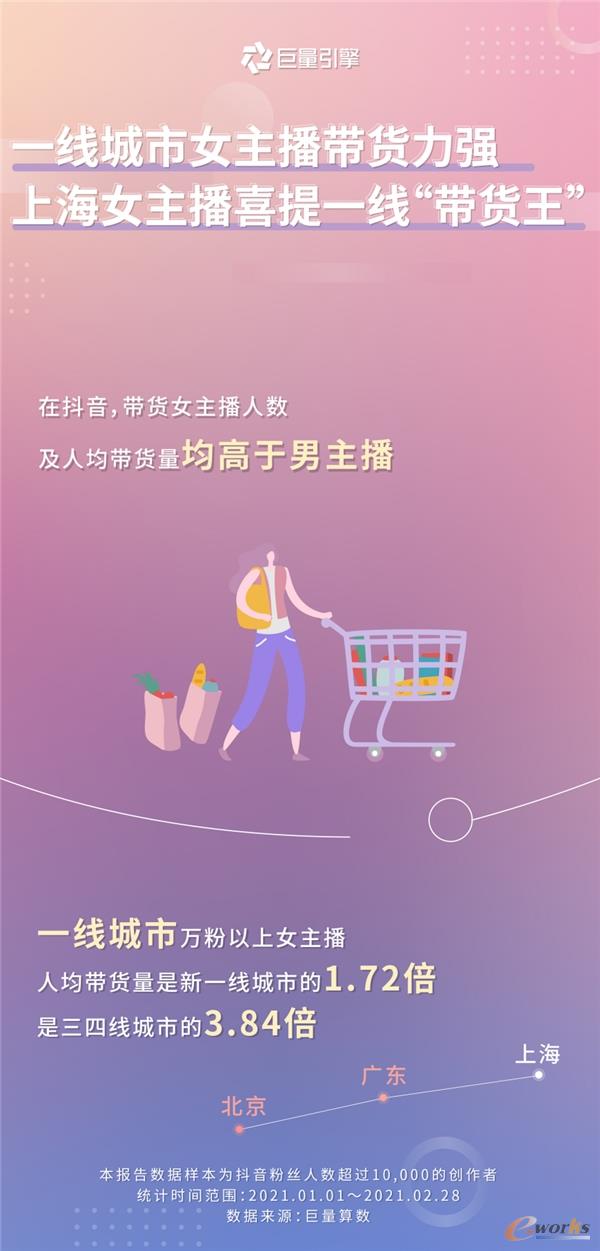 http://www.e-works.net.cn/News/articleimage/20213/132596654299889431_new.jpg