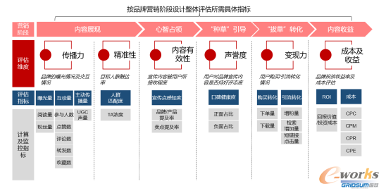 http://www.e-works.net.cn/News/articleimage/20213/132597292494224154_new.png