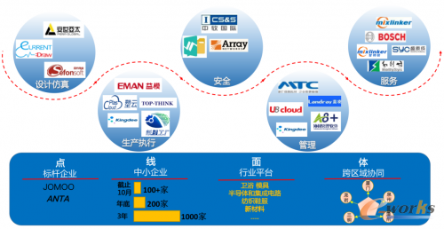 http://www.e-works.net.cn/News/articleimage/20213/132597448355523792_new.png