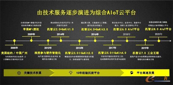 http://www.e-works.net.cn/News/articleimage/20213/132603575437571333_new.jpg
