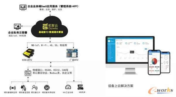 http://www.e-works.net.cn/News/articleimage/20213/132603575805540083_new.jpg
