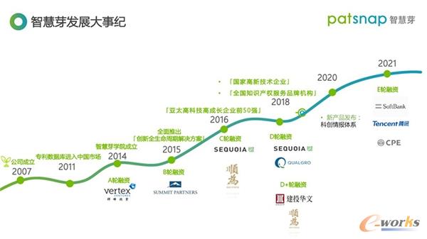 http://www.e-works.net.cn/News/articleimage/20213/132604362689993173_new.jpg