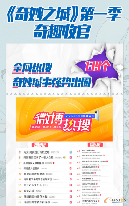 http://www.e-works.net.cn/News/articleimage/20213/132604392415618173_new.png