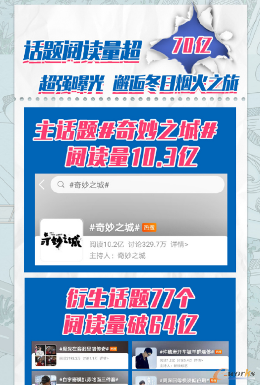 http://www.e-works.net.cn/News/articleimage/20213/132604392578274423_new.png