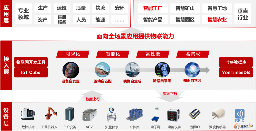 http://www.e-works.net.cn/News/articleimage/20213/132604486109368173_new.png