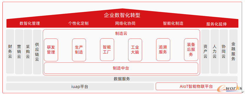 http://www.e-works.net.cn/News/articleimage/20213/132604486274680673_new.png