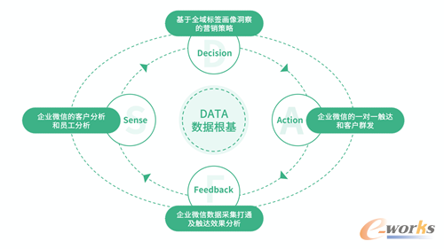 http://www.e-works.net.cn/News/articleimage/20213/132609411265690910_new.png