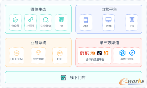http://www.e-works.net.cn/News/articleimage/20213/132609411490378410_new.png