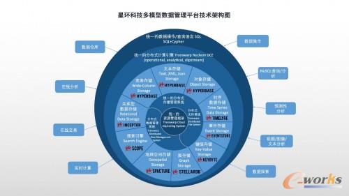 http://www.e-works.net.cn/News/articleimage/20213/132610506085496219_new.jpg