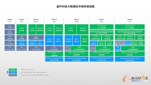 http://www.e-works.net.cn/News/articleimage/20213/132610507696589969_new.jpg