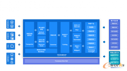 http://www.e-works.net.cn/News/articleimage/20213/132611228409089969_new.png