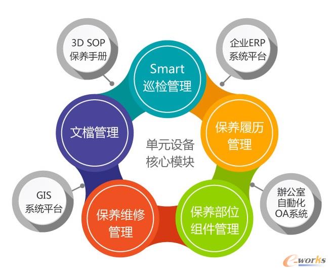 单元设备核心模块