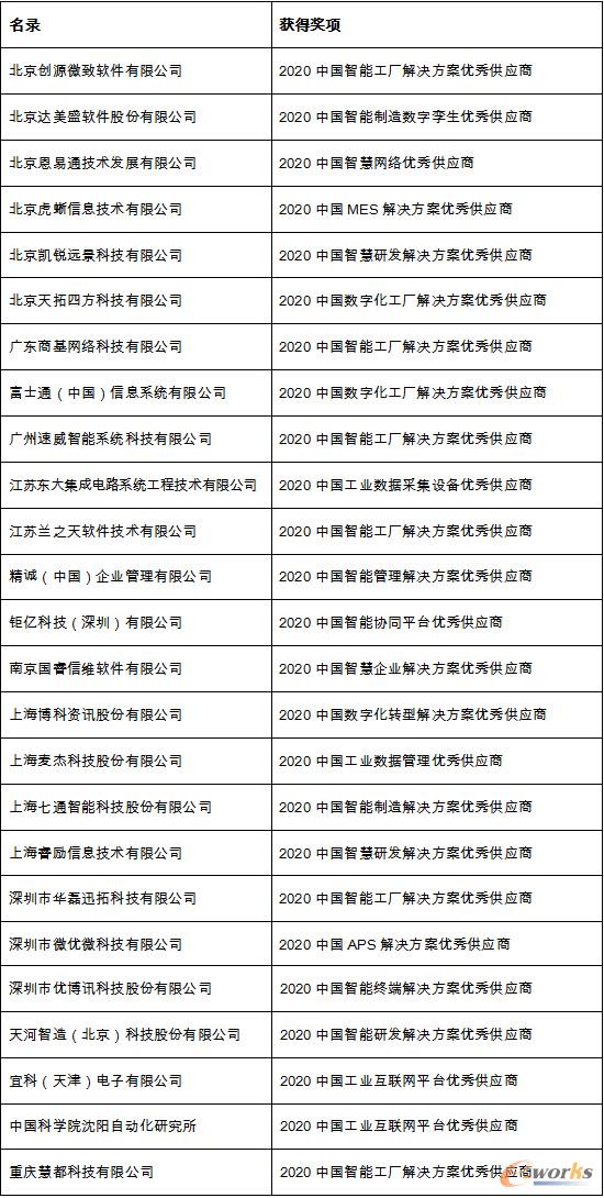 2020年度中国智能制造优秀供应商