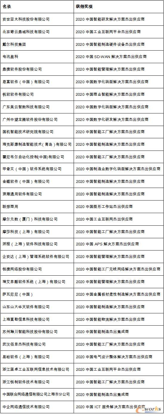 2020年度中国智能制造杰出供应商