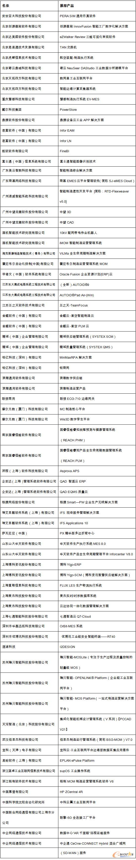 2020年度中国智能制造优秀推荐产品暨解决方案