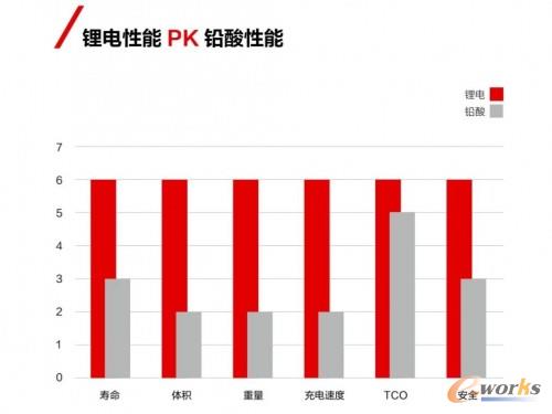 http://www.e-works.net.cn/News/articleimage/20214/132617340104826461_new.jpg