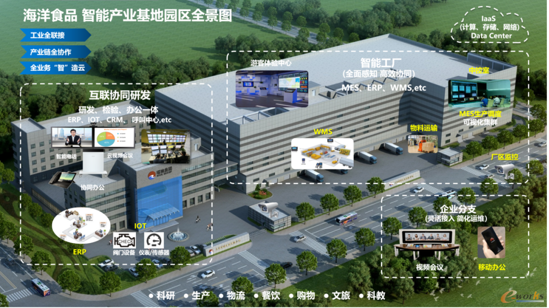 http://www.e-works.net.cn/News/articleimage/20214/132622348135374701_new.png