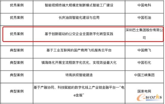 http://www.e-works.net.cn/News/articleimage/20214/132624064207305176_new.jpg