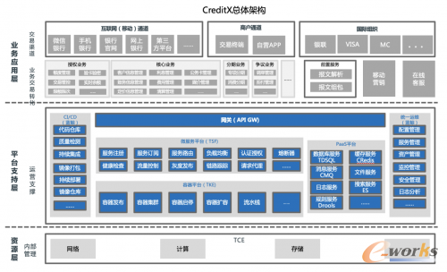 http://www.e-works.net.cn/News/articleimage/20214/132624298864521434_new.png