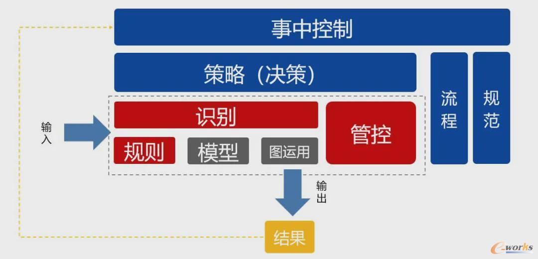 http://www.e-works.net.cn/News/articleimage/20214/132624973124223055_new.jpg