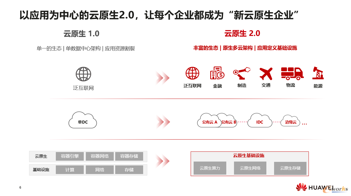 http://www.e-works.net.cn/News/articleimage/20214/132626742904408087_new.png